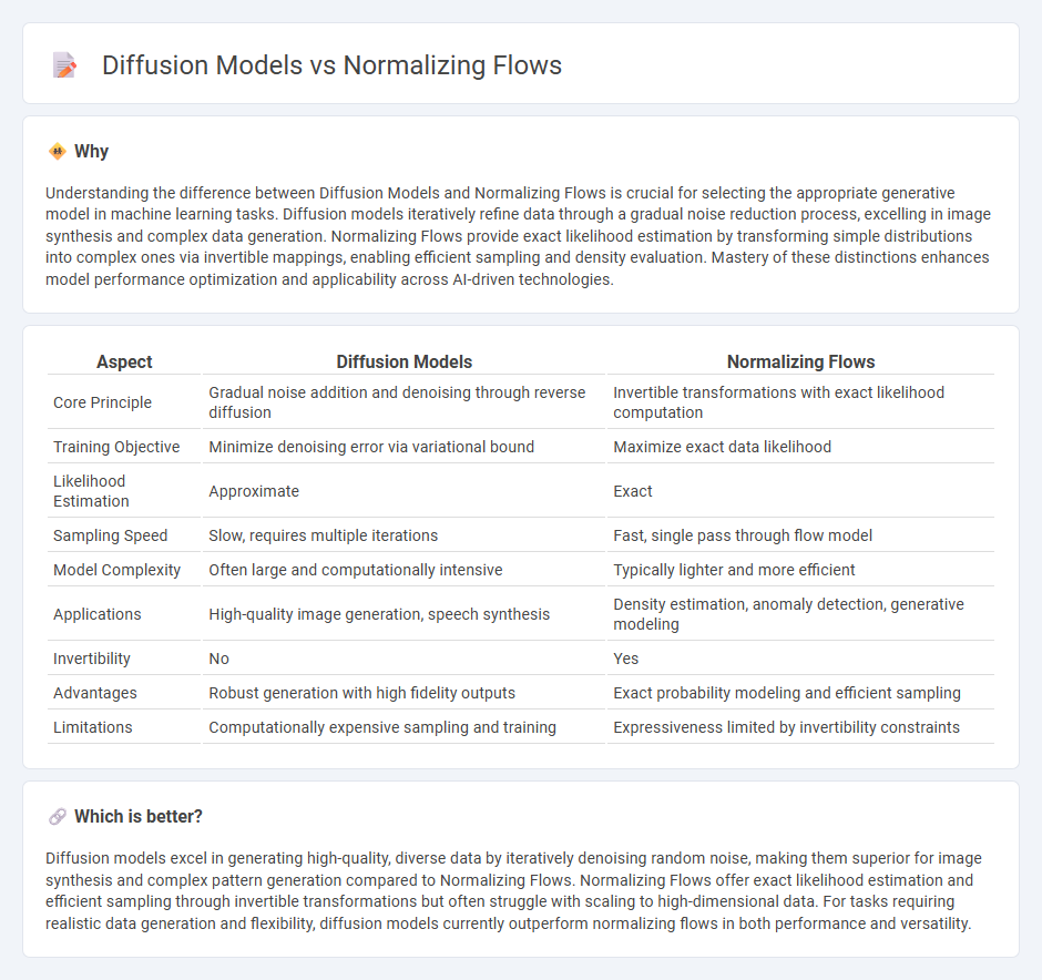 Diffusion Models vs Normalizing Flows in Technology