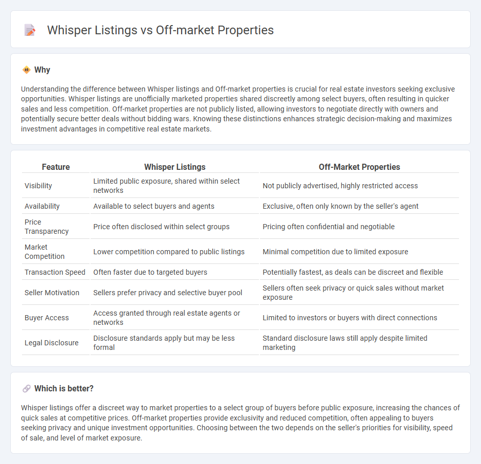 Whisper Listings vs Off-Market Properties in Real Estate
