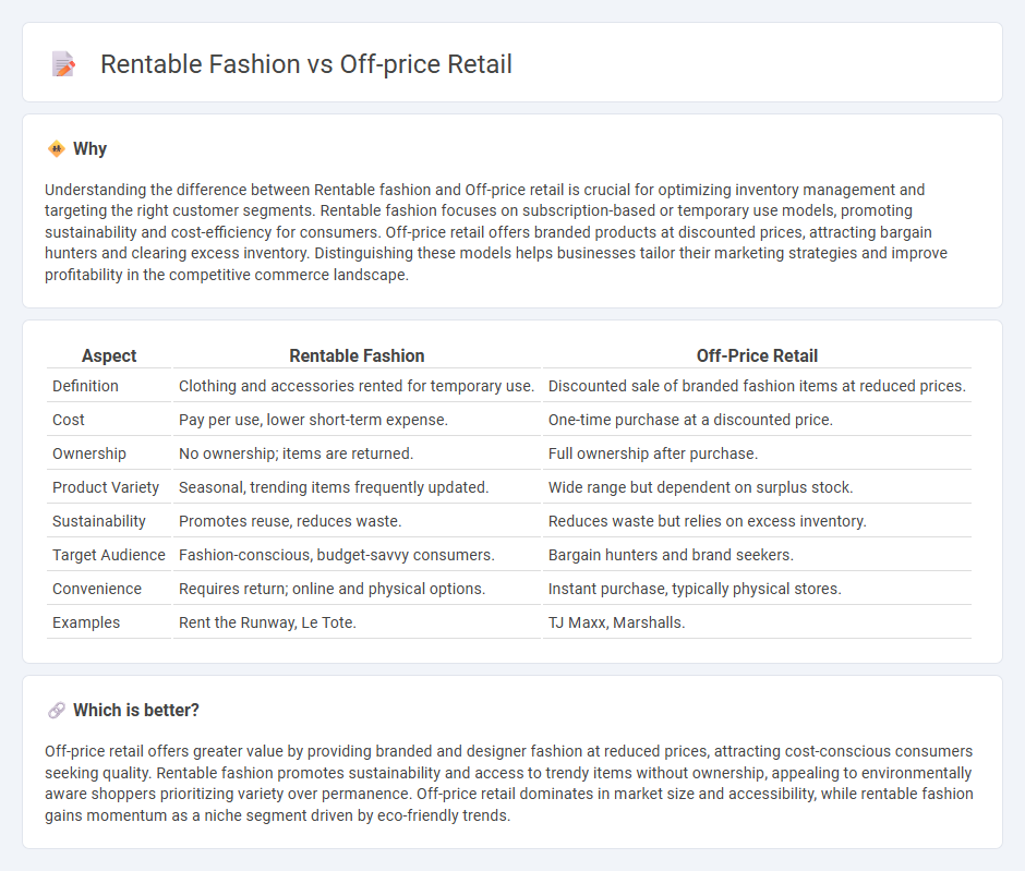 Rentable Fashion vs Off-Price Retail in Commerce