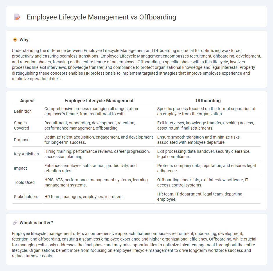 Employee Lifecycle Management vs Offboarding in Human Resources