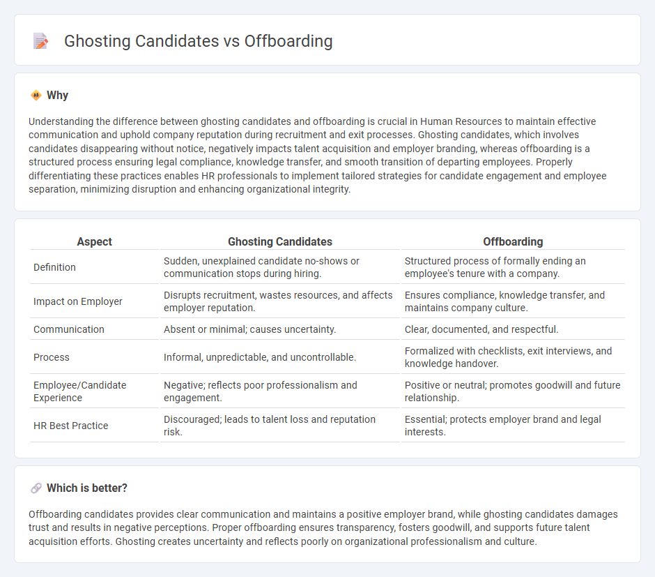 Ghosting Candidates vs Offboarding in Human Resources