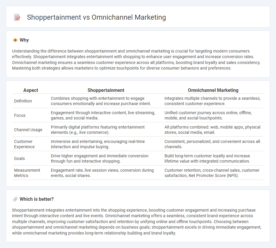 Shoppertainment vs Omnichannel Marketing in Marketing