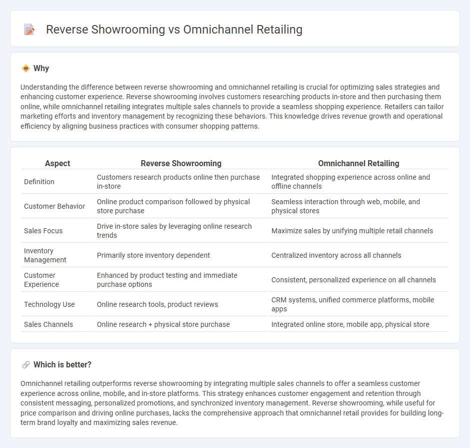 Reverse Showrooming vs Omnichannel Retailing in Retail