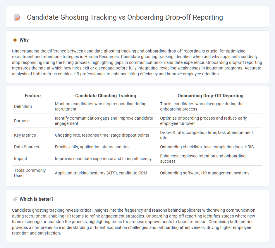 Candidate Ghosting Tracking vs Onboarding Drop-Off Reporting in Human Resources