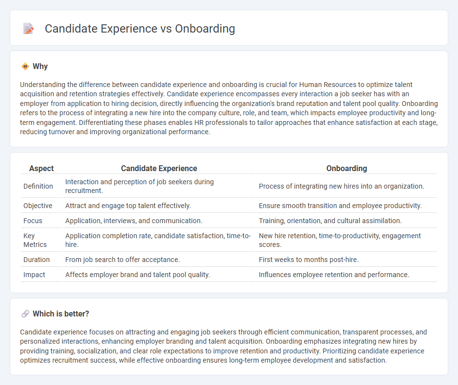 Candidate Experience vs Onboarding in Human Resources