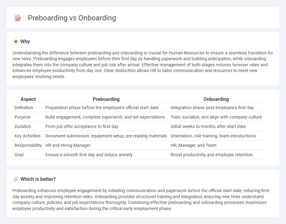 Preboarding vs Onboarding in Human Resources