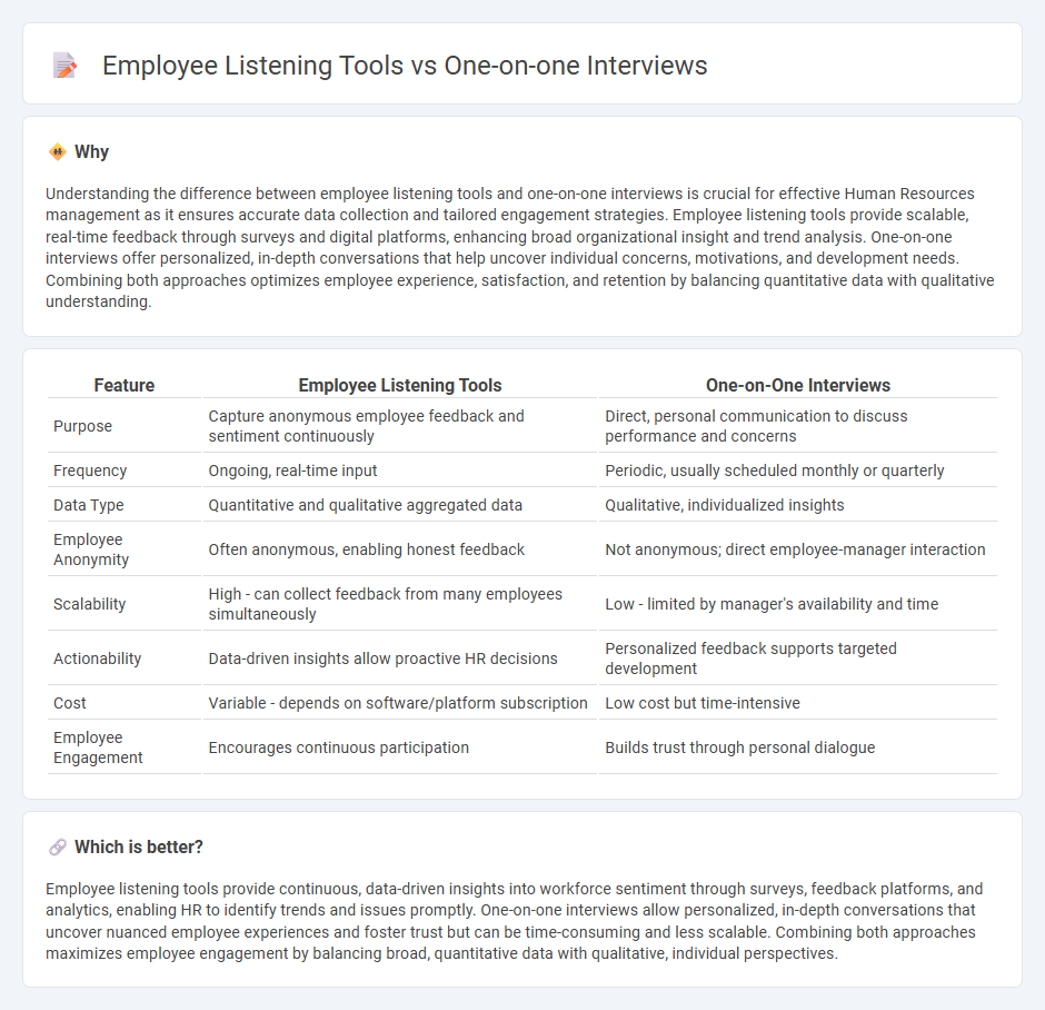 Employee Listening Tools vs One-On-One Interviews in Human Resources