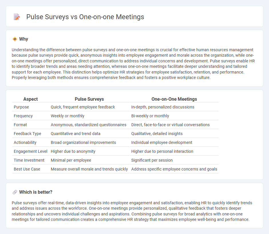Pulse Surveys vs One-On-One Meetings in Human Resources
