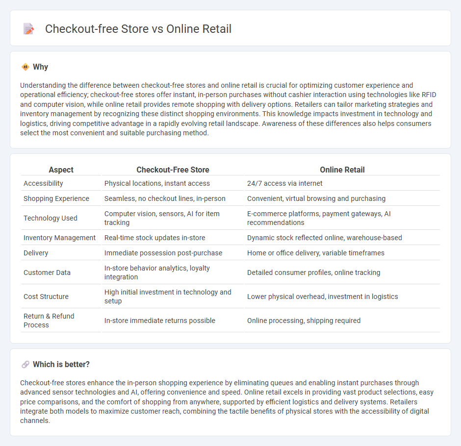 Checkout-Free Store vs Online Retail in Retail