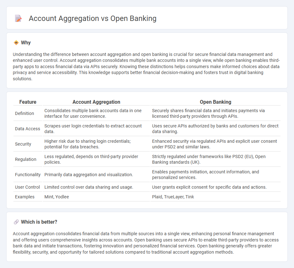 Account Aggregation vs Open Banking in Banking