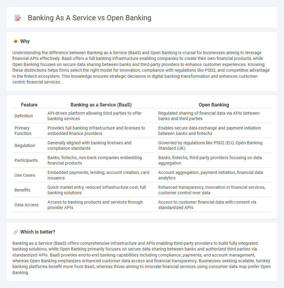 Banking As A Service vs Open Banking in Banking