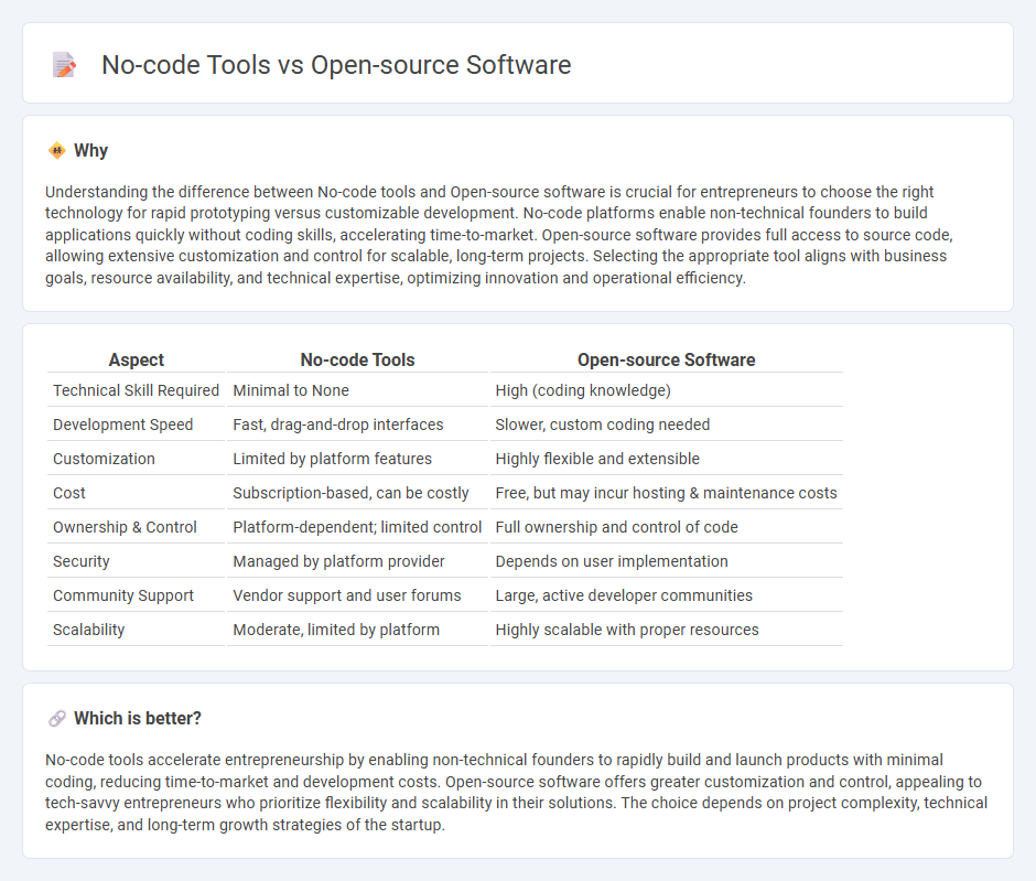 No-Code Tools vs Open-Source Software in Entrepreneurship