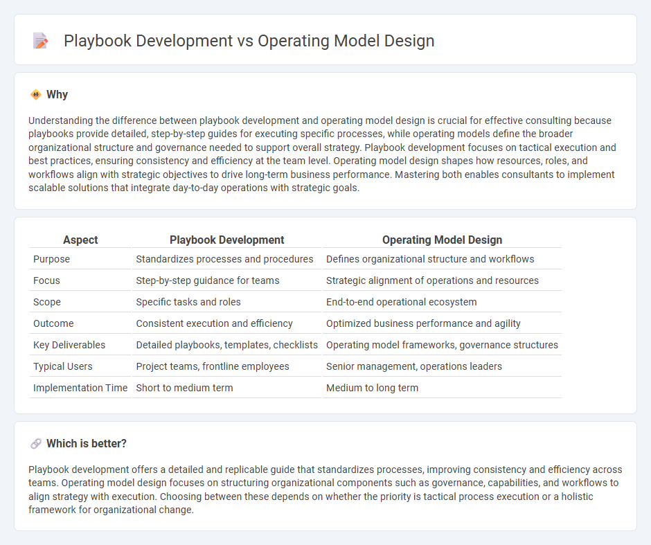 Playbook Development vs Operating Model Design in Consulting