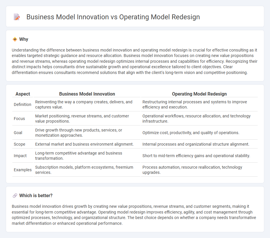 Business Model Innovation vs Operating Model Redesign in Consulting