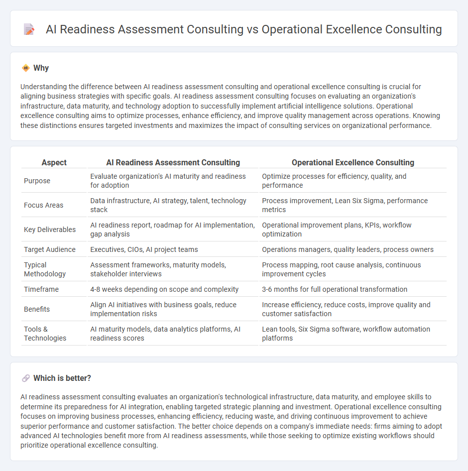 Ai Readiness Assessment Consulting vs Operational Excellence Consulting in Consulting