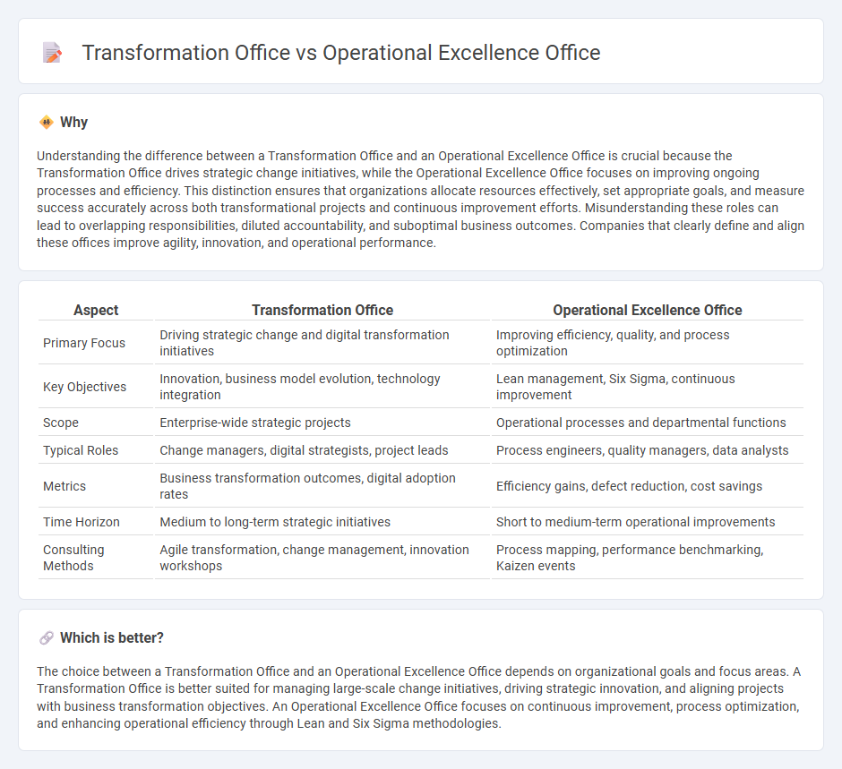 Transformation Office vs Operational Excellence Office in Consulting