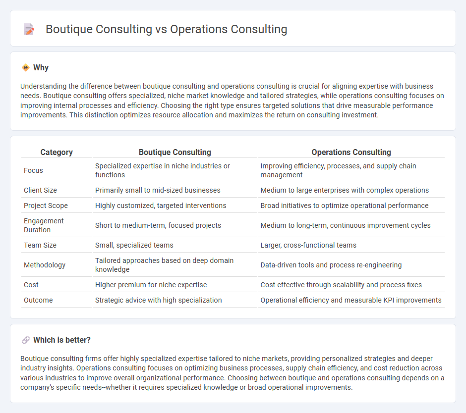 Boutique Consulting vs Operations Consulting in Consulting