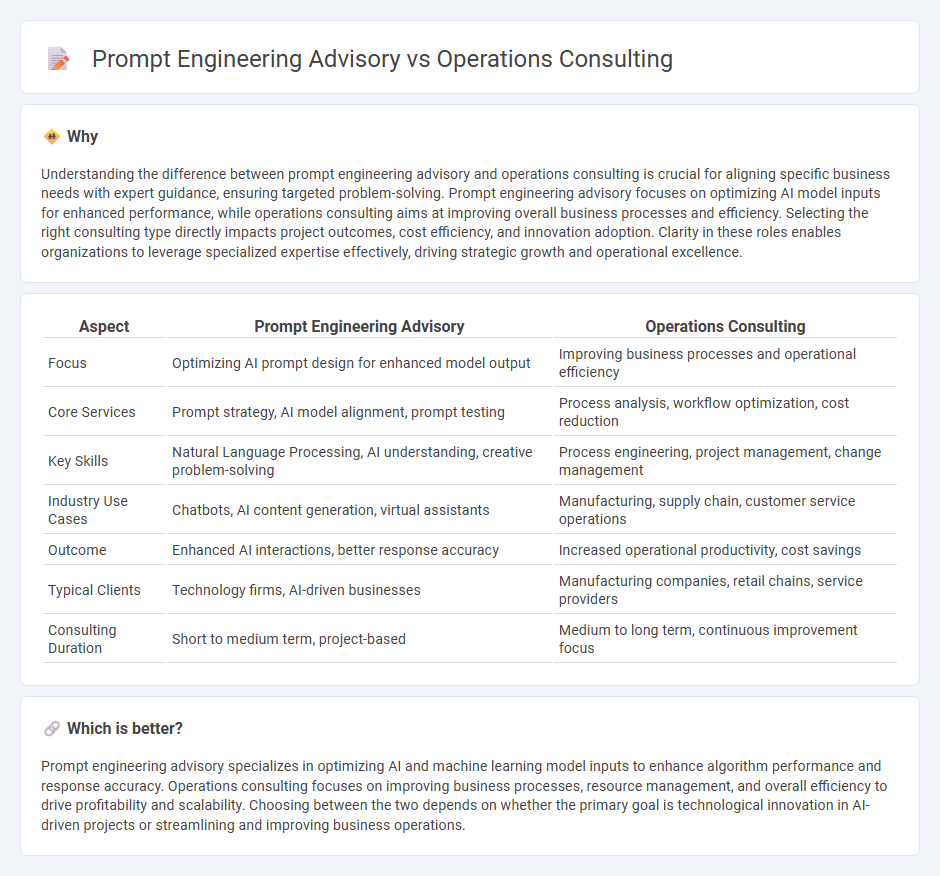 Prompt Engineering Advisory vs Operations Consulting in Consulting