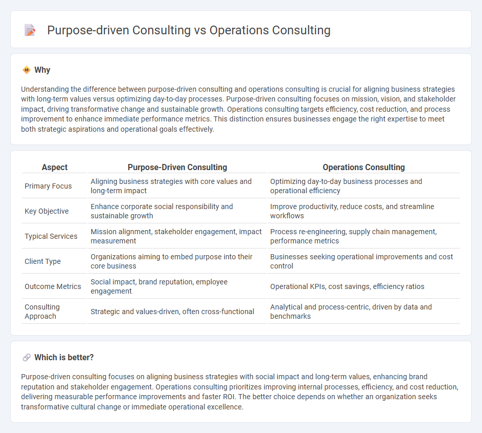 Purpose-Driven Consulting vs Operations Consulting in Consulting