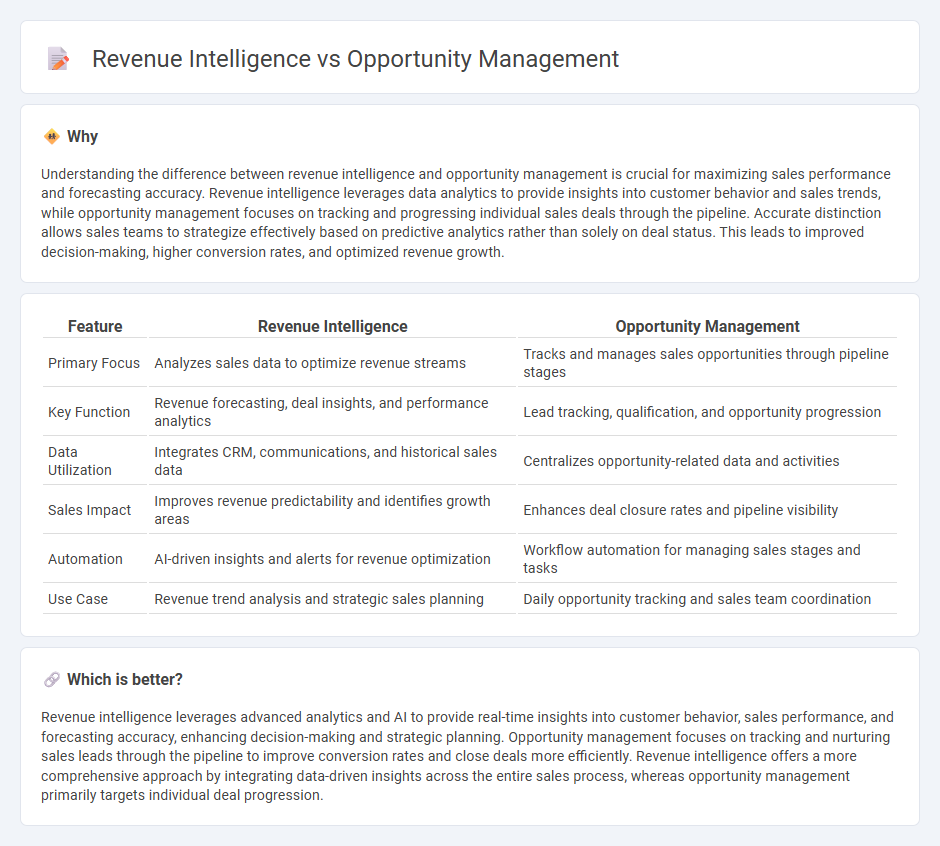 Revenue Intelligence vs Opportunity Management in Sales