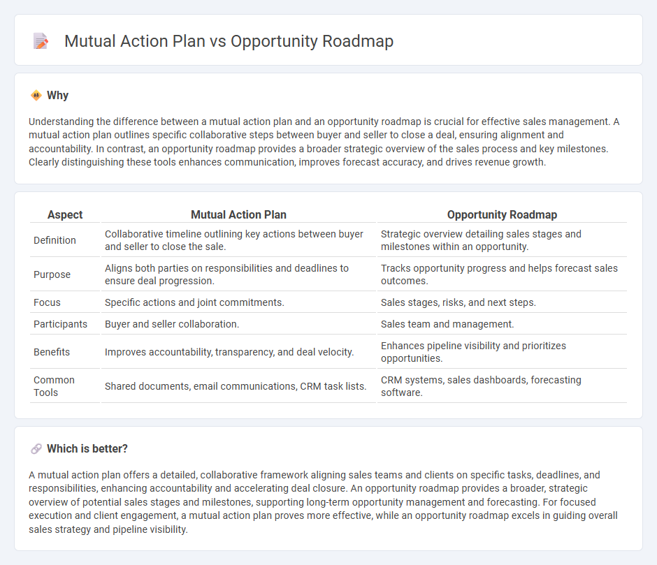 Mutual Action Plan vs Opportunity Roadmap in Sales