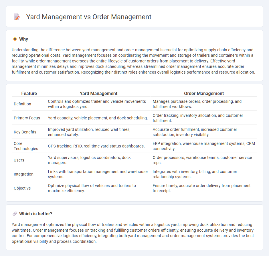 Yard Management vs Order Management in Logistics