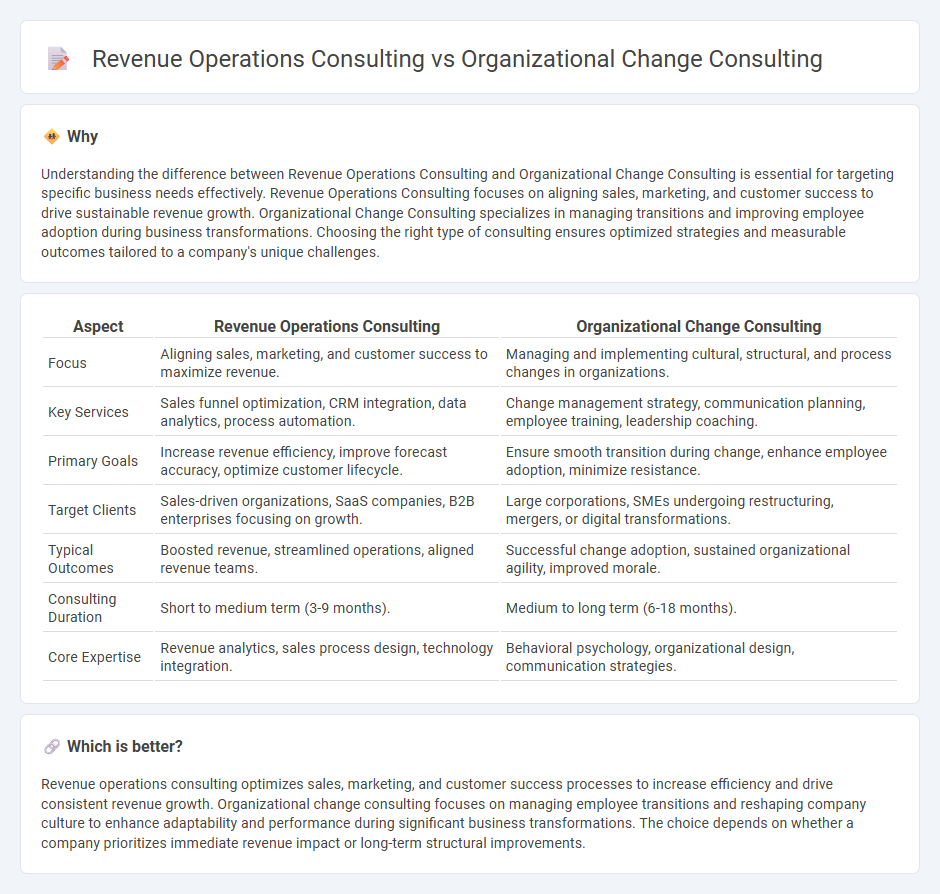 Revenue Operations Consulting vs Organizational Change Consulting in Consulting