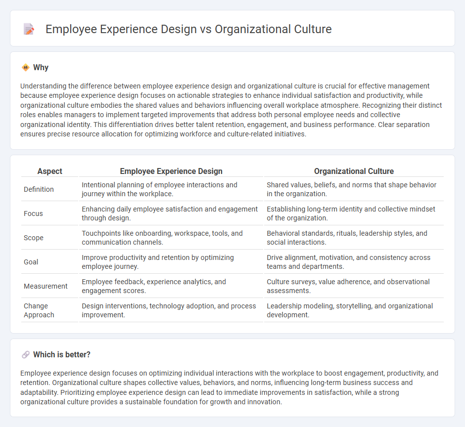 Employee Experience Design vs Organizational Culture in Management