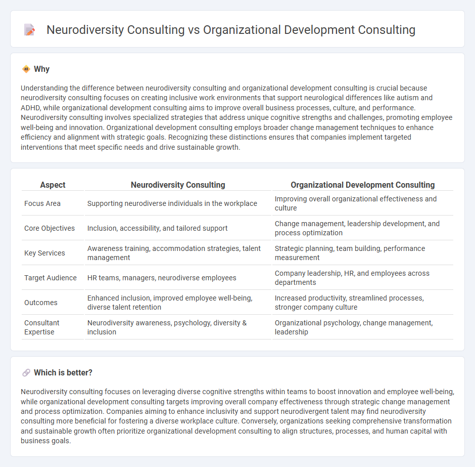 Neurodiversity Consulting vs Organizational Development Consulting in Consulting