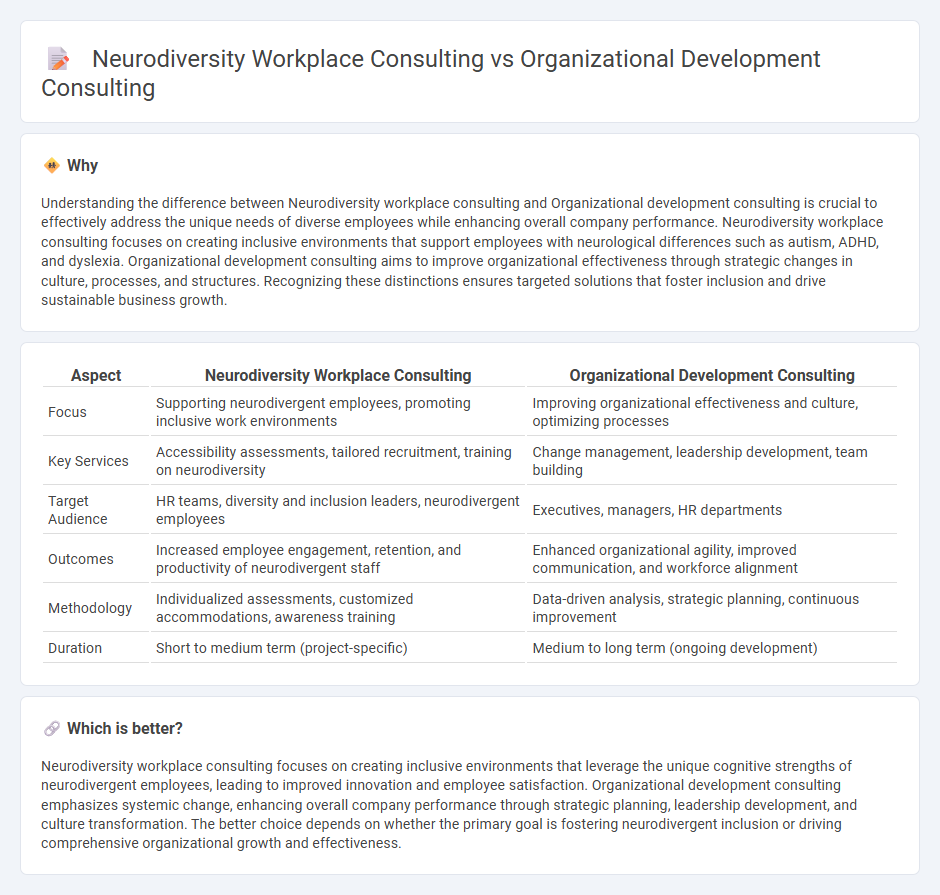 Neurodiversity Workplace Consulting vs Organizational Development Consulting in Consulting