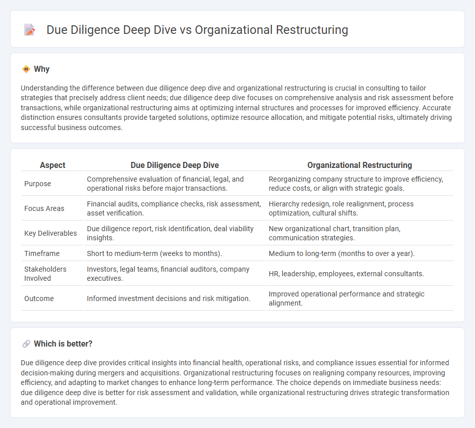 Due Diligence Deep Dive vs Organizational Restructuring in Consulting