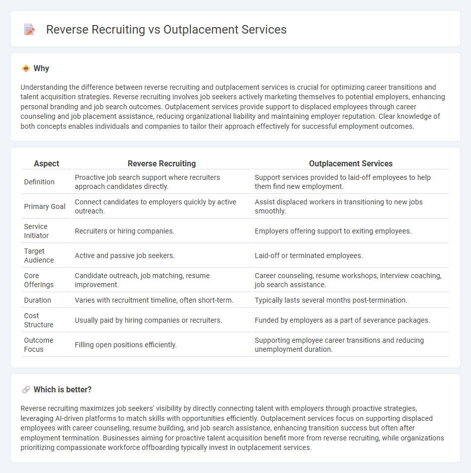 Reverse Recruiting vs Outplacement Services in Employment