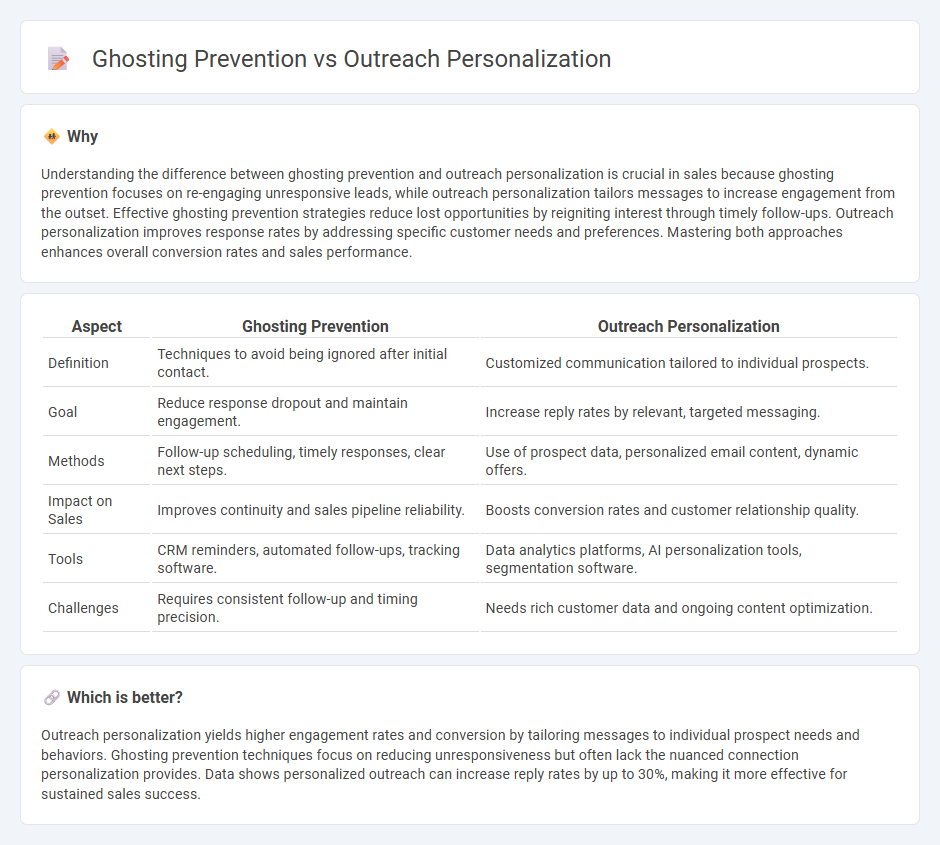 Ghosting Prevention vs Outreach Personalization in Sales