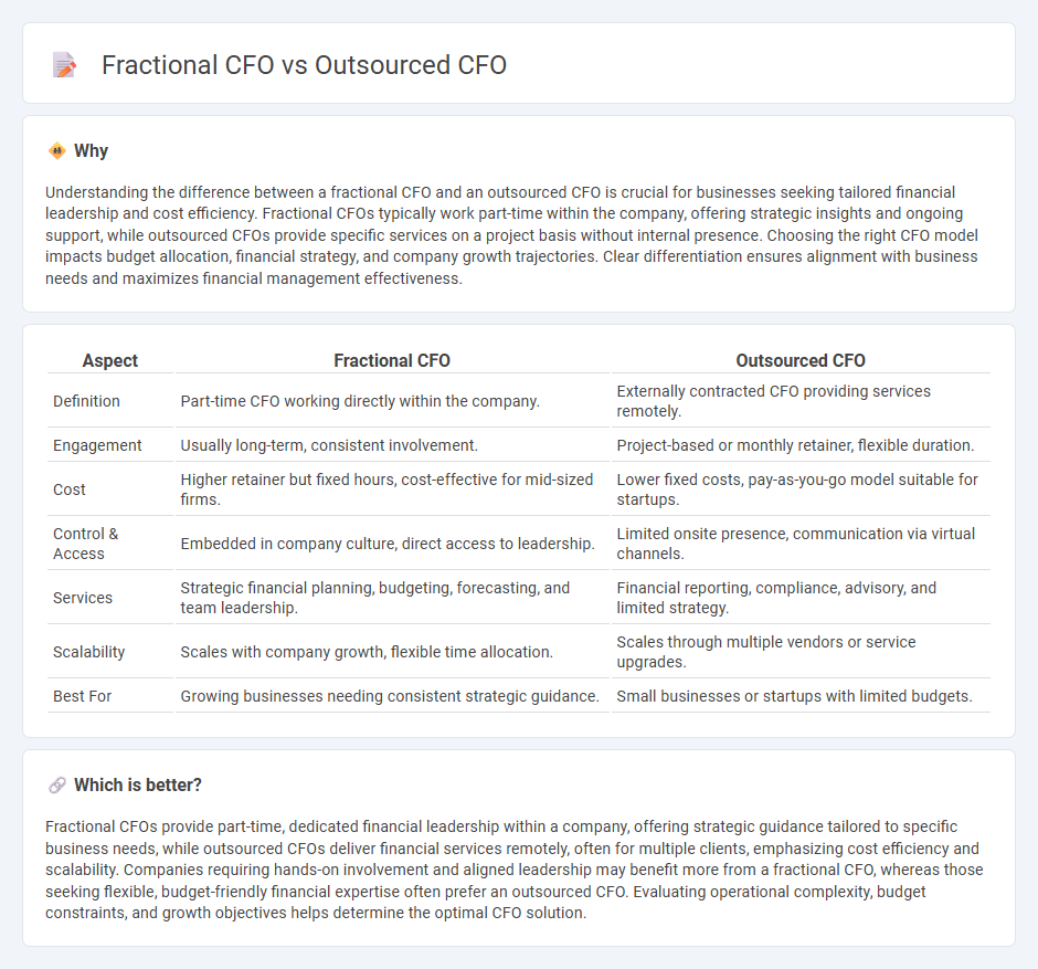 Fractional Cfo vs Outsourced Cfo in Accounting