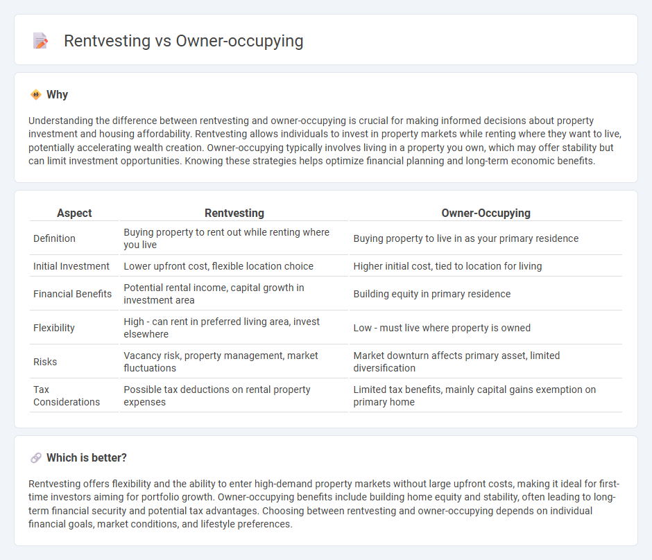 Rentvesting vs Owner-Occupying in Economy