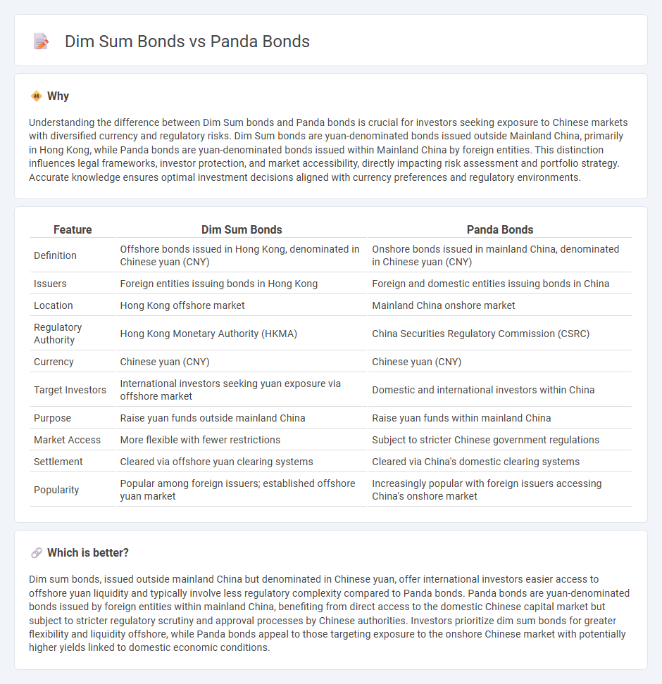 Dim Sum Bonds vs Panda Bonds in Finance