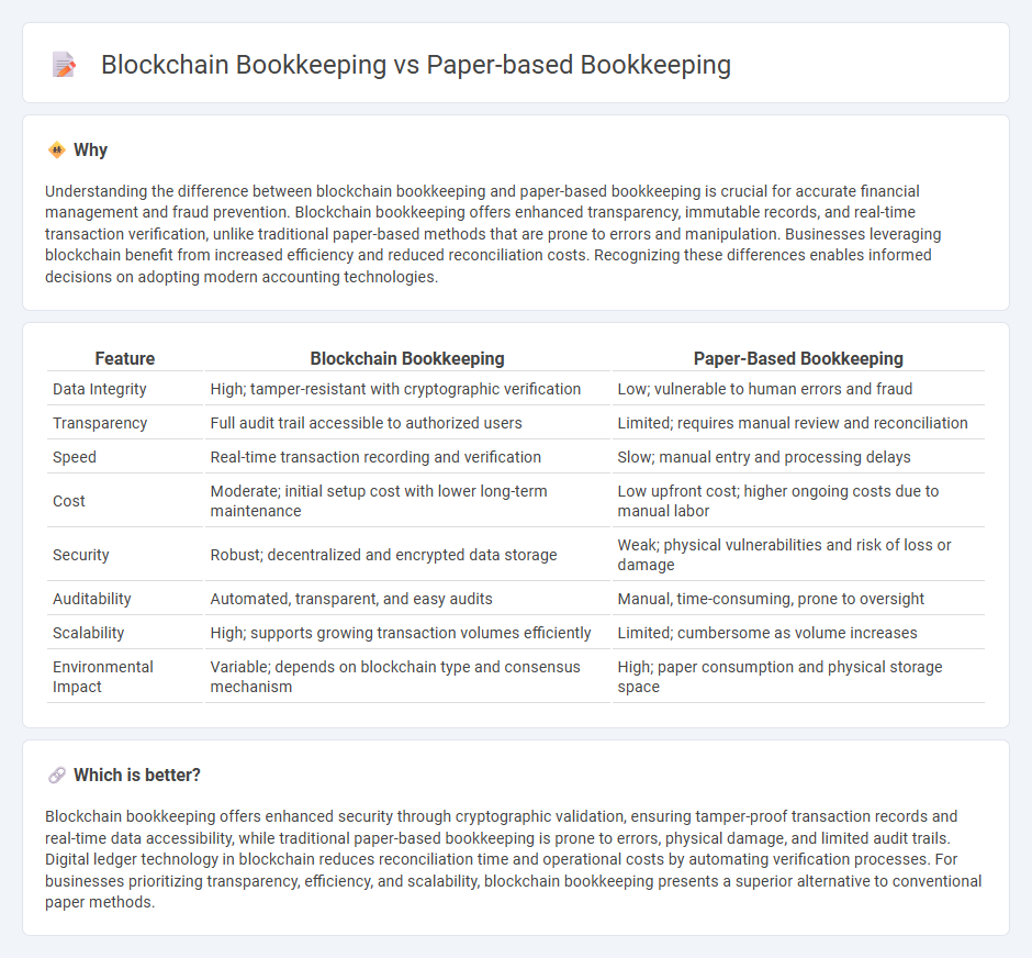 Blockchain Bookkeeping vs Paper-Based Bookkeeping in Accounting