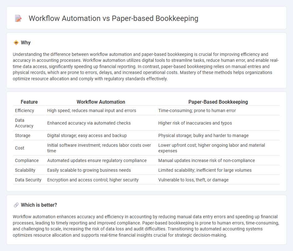 Workflow Automation vs Paper-Based Bookkeeping in Accounting