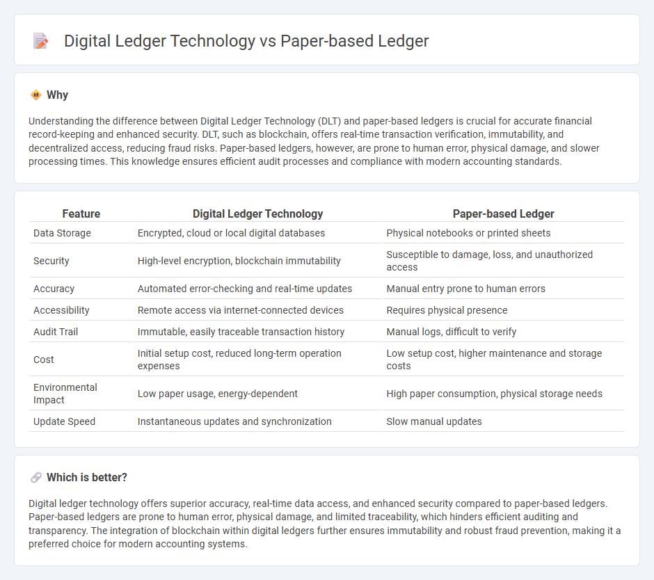 Digital Ledger Technology vs Paper-Based Ledger in Accounting