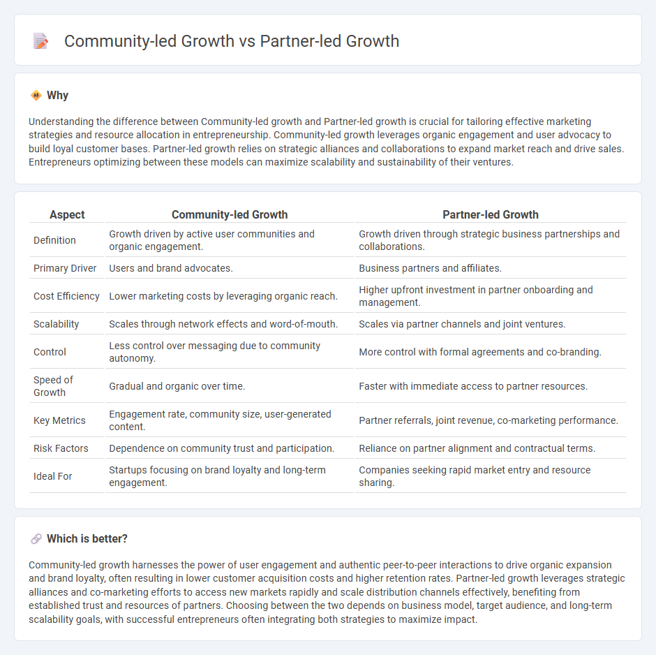 Community-Led Growth vs Partner-Led Growth in Entrepreneurship