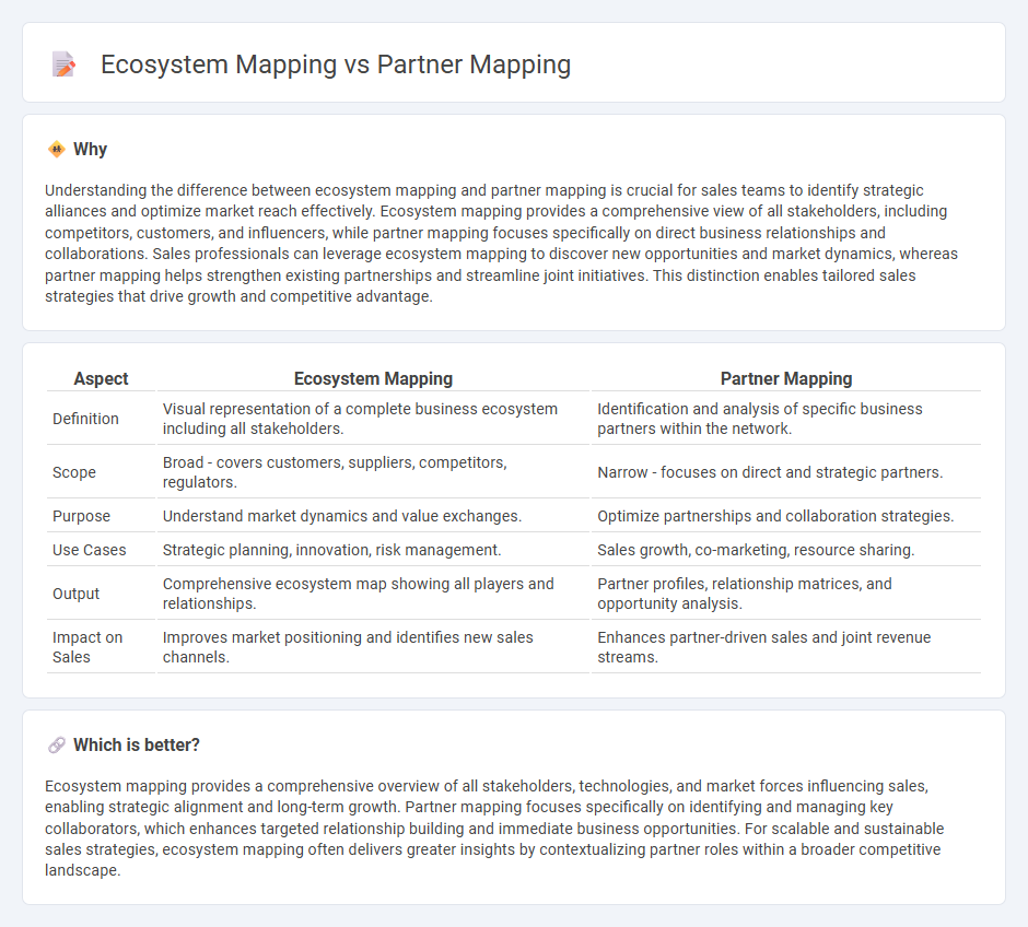 Ecosystem Mapping vs Partner Mapping in Sales
