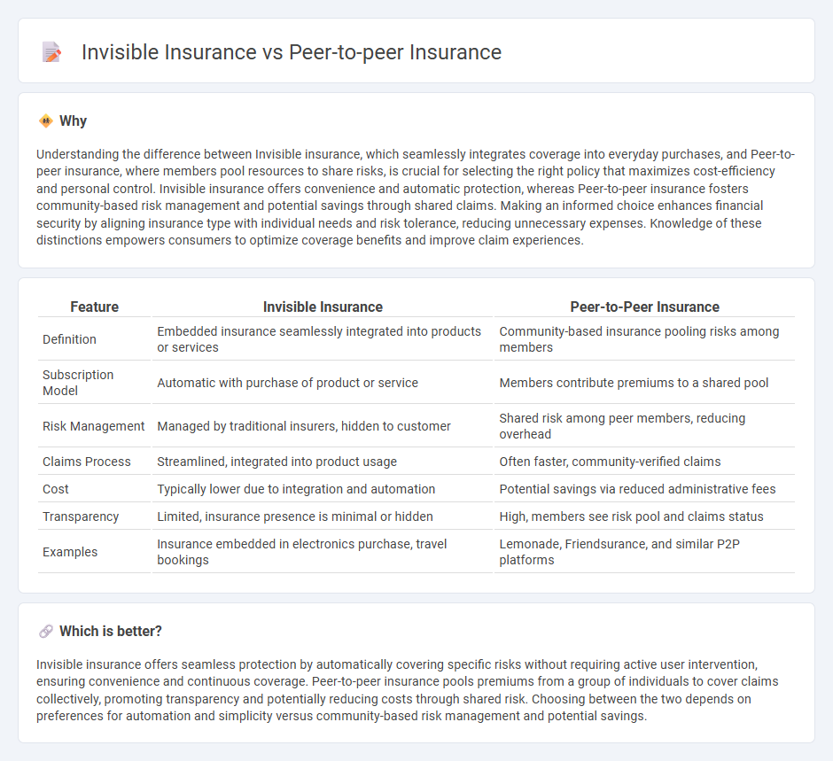 Invisible Insurance vs Peer-To-Peer Insurance in Insurance