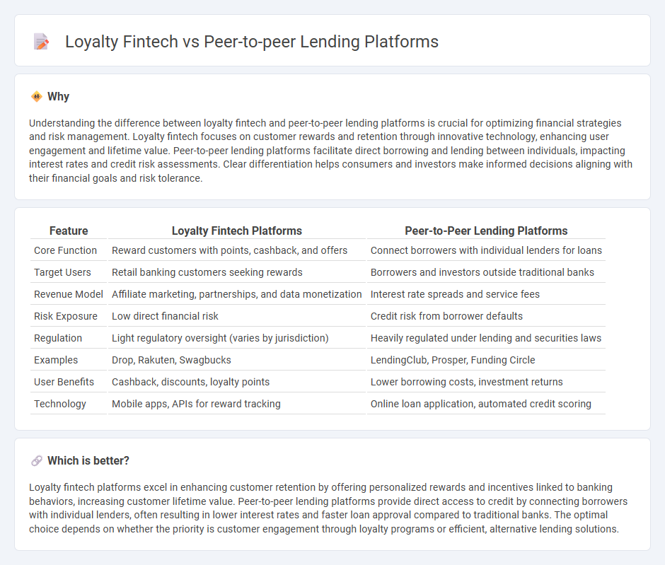 Loyalty Fintech vs Peer-To-Peer Lending Platforms in Banking