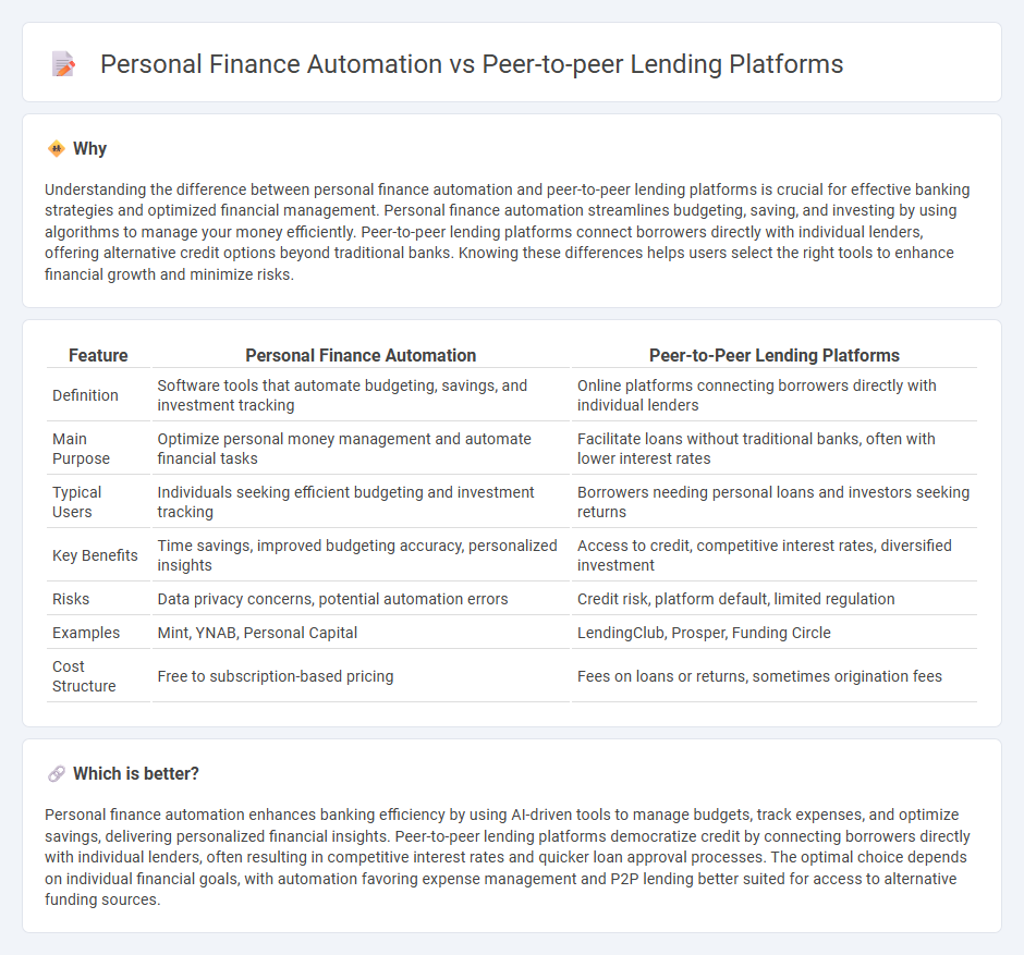 Personal Finance Automation vs Peer-To-Peer Lending Platforms in Banking