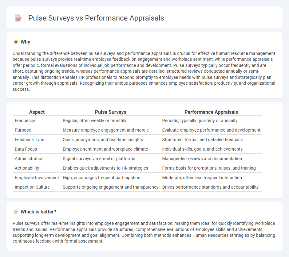 Pulse Surveys vs Performance Appraisals in Human Resources
