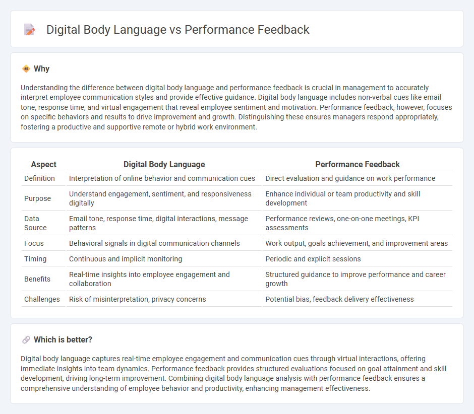 Digital Body Language vs Performance Feedback in Management