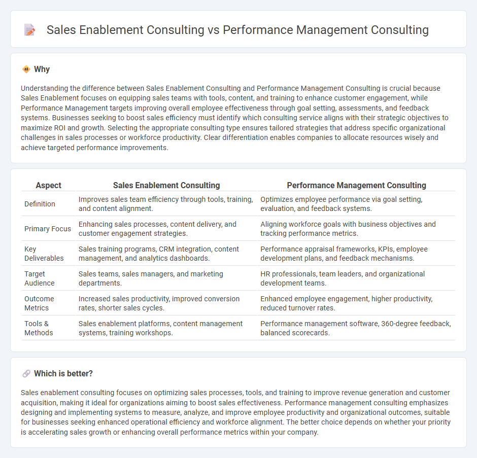 Sales Enablement Consulting vs Performance Management Consulting in Consulting