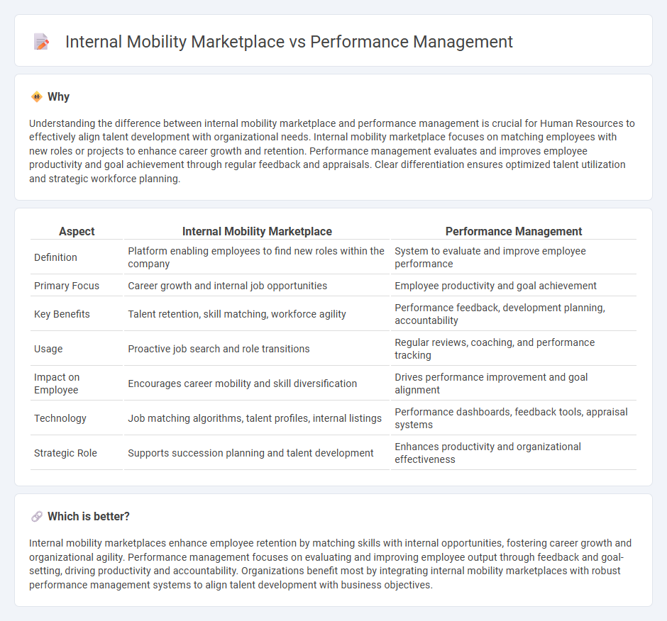 Internal Mobility Marketplace vs Performance Management in Human Resources