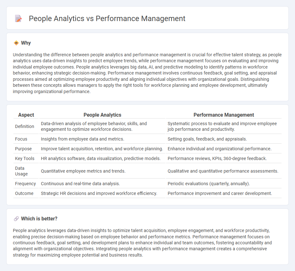 People Analytics vs Performance Management in Management