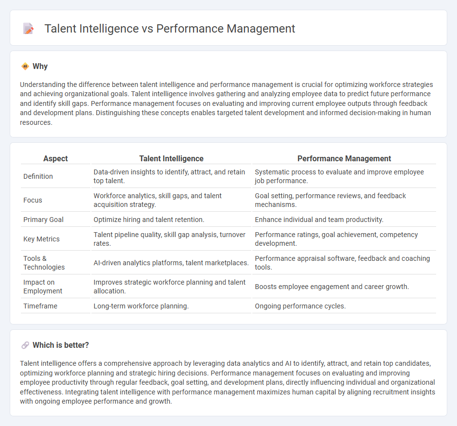 Talent Intelligence vs Performance Management in Employment